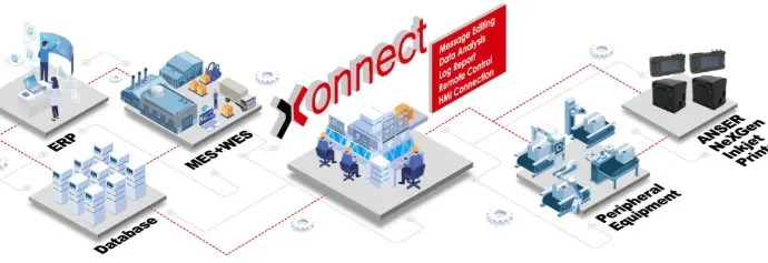 Xonnect compatible NexGen Anser A1, X1 y SPH Smart Printhead