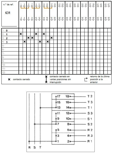 CONMUTADOR  3P 3 POS.100A.D2 A-6317100 